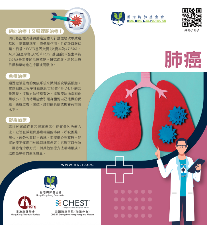 Lung Cancer